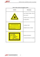 Table 1 Safety Labels and Labeling Locations Symbols (Page 3 / 48) JPT 200W 300W Pulsed Fiber Laser User Manual YDFLP-CL2 V0.1